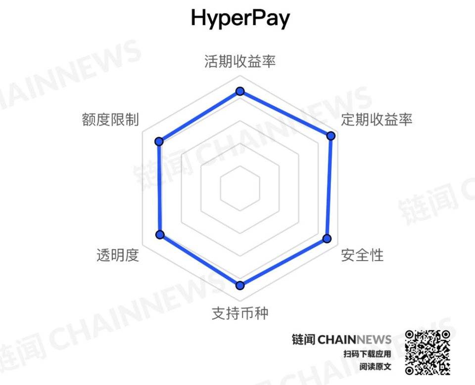 CeFi 企业抢滩单币理财，多视角解读三大阵营理财产品