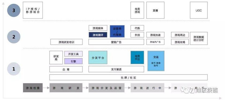 迷人的「第二世界」：区块链游戏狂想曲