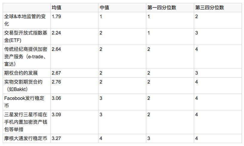 巨鲸入场新门路？衍生品之都芝加哥的加密新秀 Seed CX