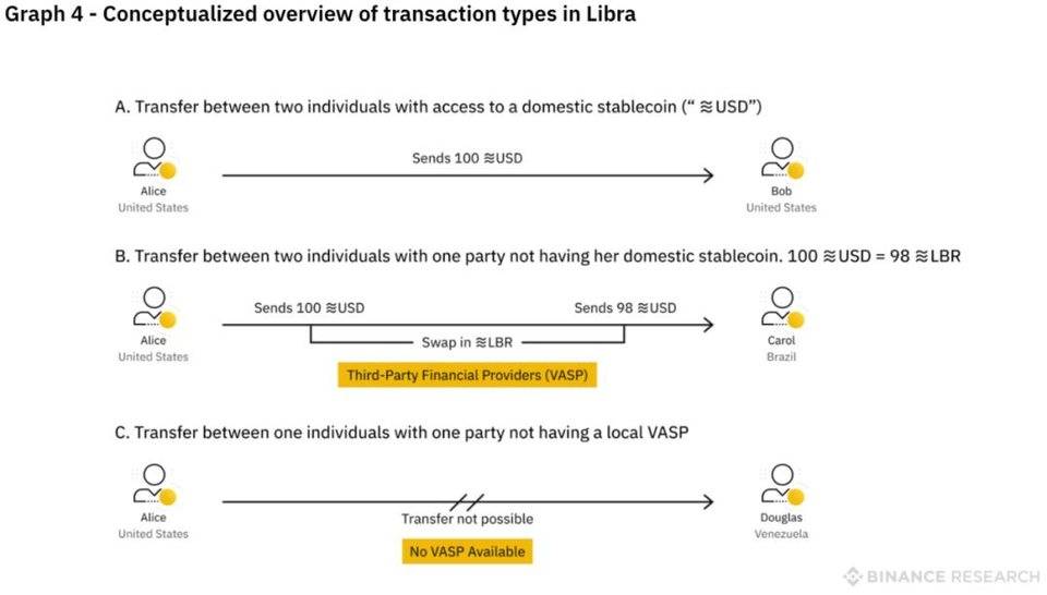 深度 | Libra 还能否实现其最初的雄心壮志？