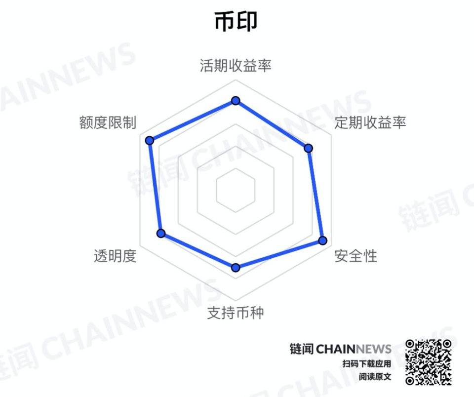 CeFi 企业抢滩单币理财，多视角解读三大阵营理财产品