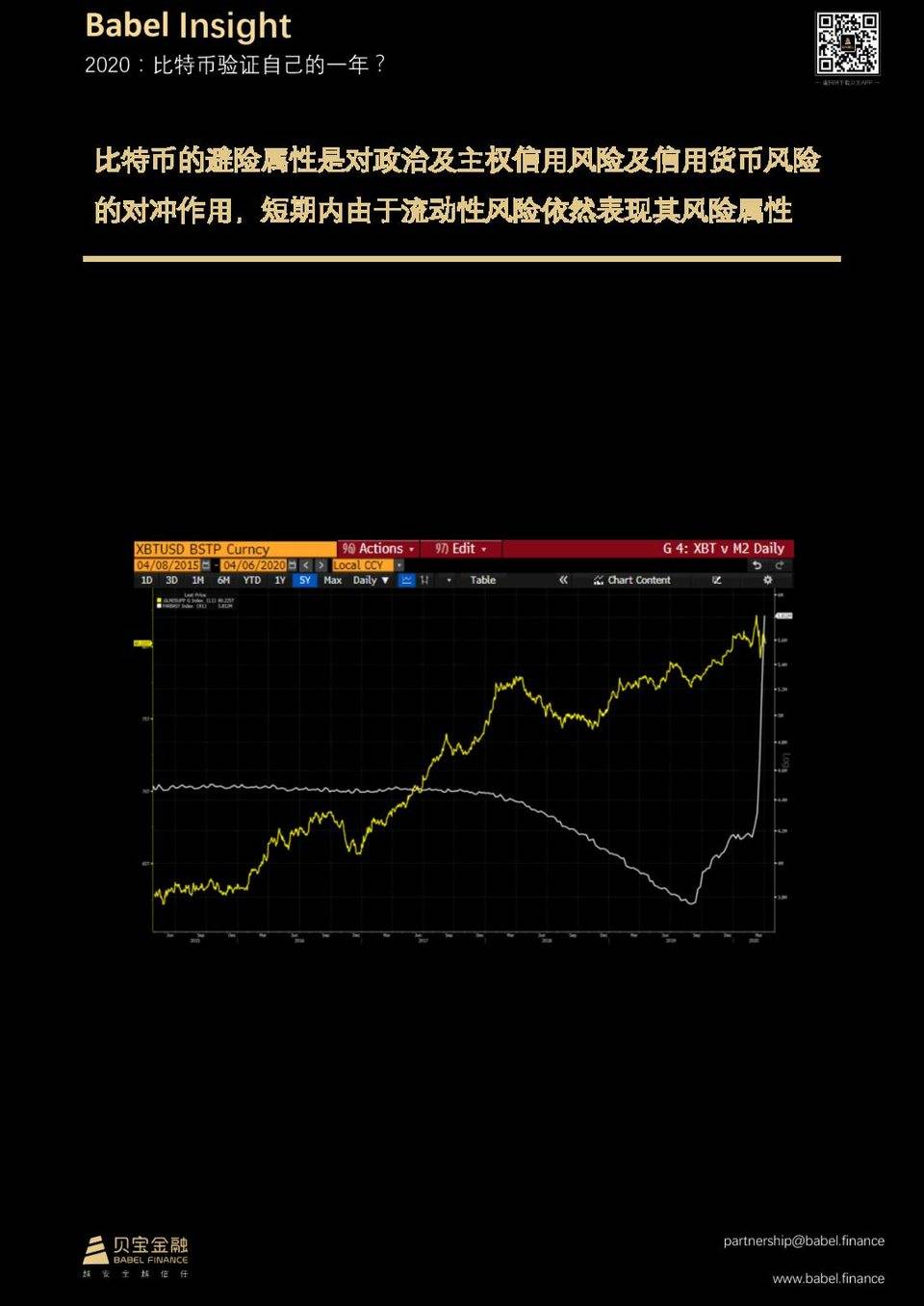 【贝宝观察】2020：比特币验证自己的一年