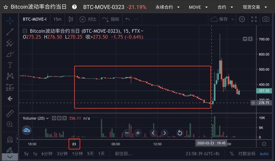 金色公开课第 52 期：Constance 详解 FTX 杠杆代币与波动率合约