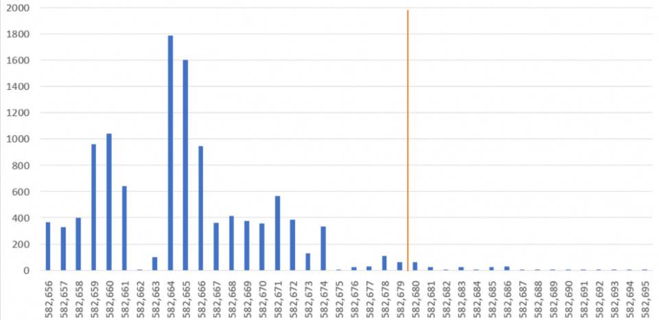 BCH 双花的唯一受害者竟是攻击者？图解比特币现金硬分叉的三大问题