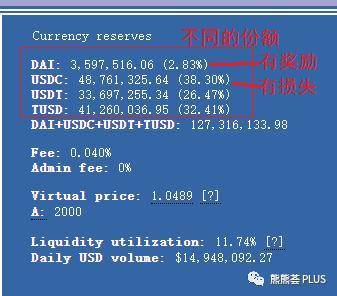 手把手教你参与热门的 Curve 流动性挖矿