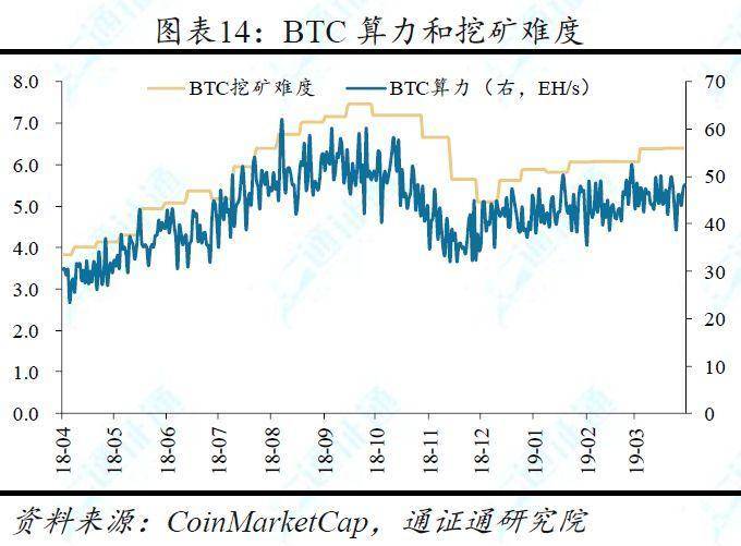 面对绕不开的中心化难题，区块链世界都提出过哪些共识机制？