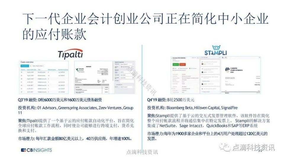 CB Insights：全球金融科技投资进入转折点，机构投资者加大加密货币试点力度