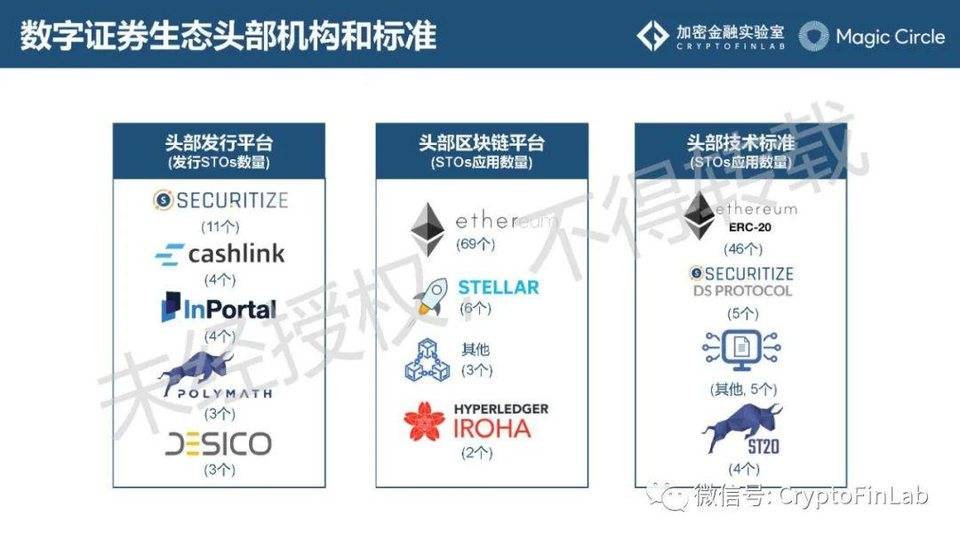 重磅发布∣《数字证券 (STO) 生态研究报告》