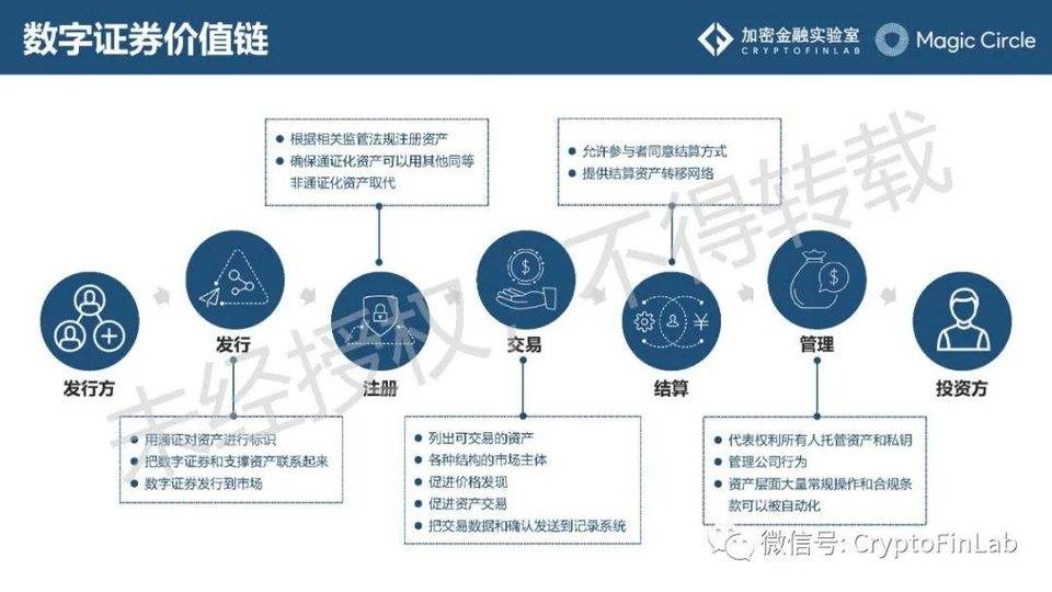 重磅发布∣《数字证券 (STO) 生态研究报告》