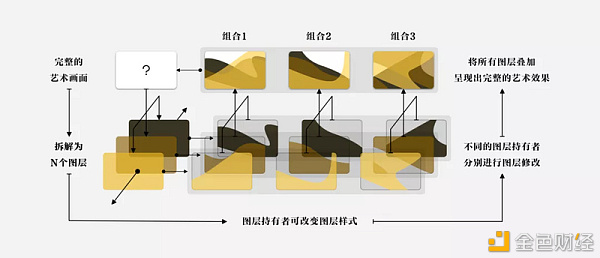 中国风+NFT+GameFi能否掀起新的波澜？