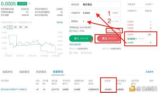 吴说评测室：小白如何上手OKEx期权交易