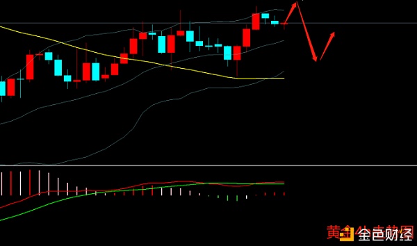 10.6黄金走势1.png