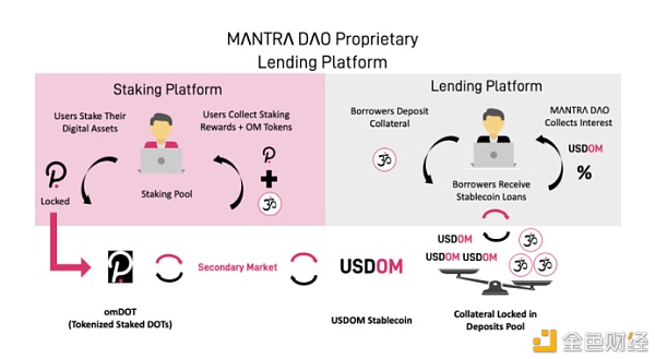 MANTRA DAO正在重塑整个DeFi生态，尽早布局、受益