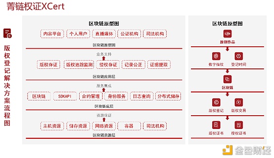 成都链博科技：菁链权证XCert让盗版侵权不再猖狂