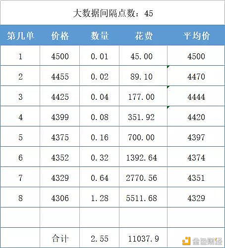 CCR自动炒币机器人的神奇策略