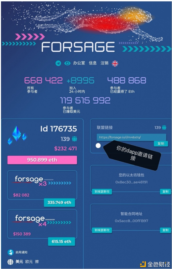 【媒体曝光】Forsage智能合约注册实名认证最新内幕，真相触目惊心