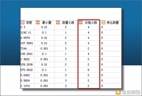 CCR全自动炒币机器人基础名词解释——交易状态一目了然