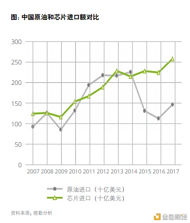 原力研究 | 主网上线前的最后一块拼图，FPGA芯片？