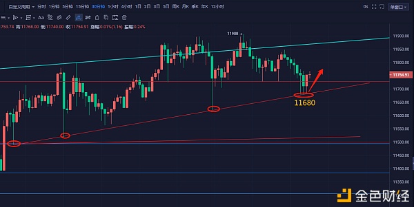 胡轾恒：昨日会员再次收益400+，全胜抓取利润！