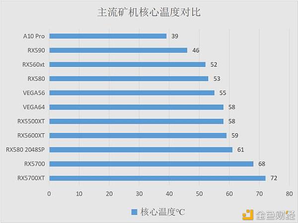 以太坊矿机之间的较量，以太坊手机算力挖矿收益看看如何？