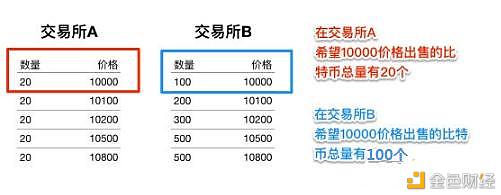 LOEX的交易深度指的是什么？它跟买比特币有啥关系？