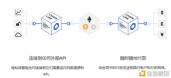 SOSOLX干货专栏 | 预言机的春天到了？Chainlink持续引爆DEFI？