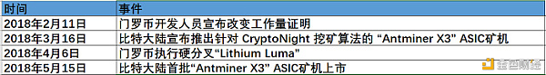 抵制 ASIC 矿机真的划算吗？