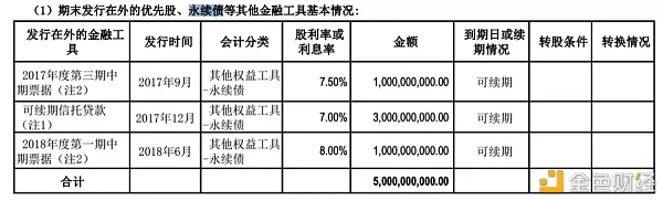 阳光城2020年半年报：营收净利双增背后 净负债率超100%