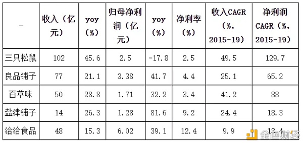 洽洽食品2020年半年报：坚守与破圈，老瓜子能否发新芽？