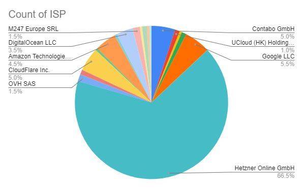 解析 Marlin 如何优化 the Graph，提供个性化 NFT 交易市场