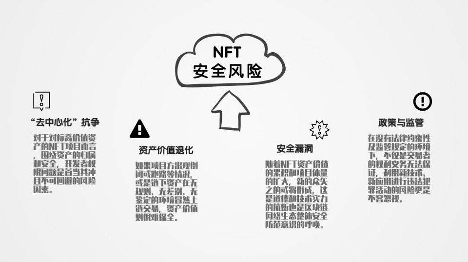 一览 NFT 生态现状、发展瓶颈与安全风险