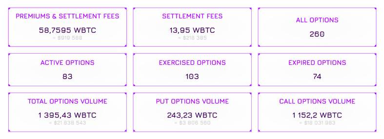 Simetri 特别报告：论流动性亮眼的 Hegic 主导 DeFi 期权赛道的潜力