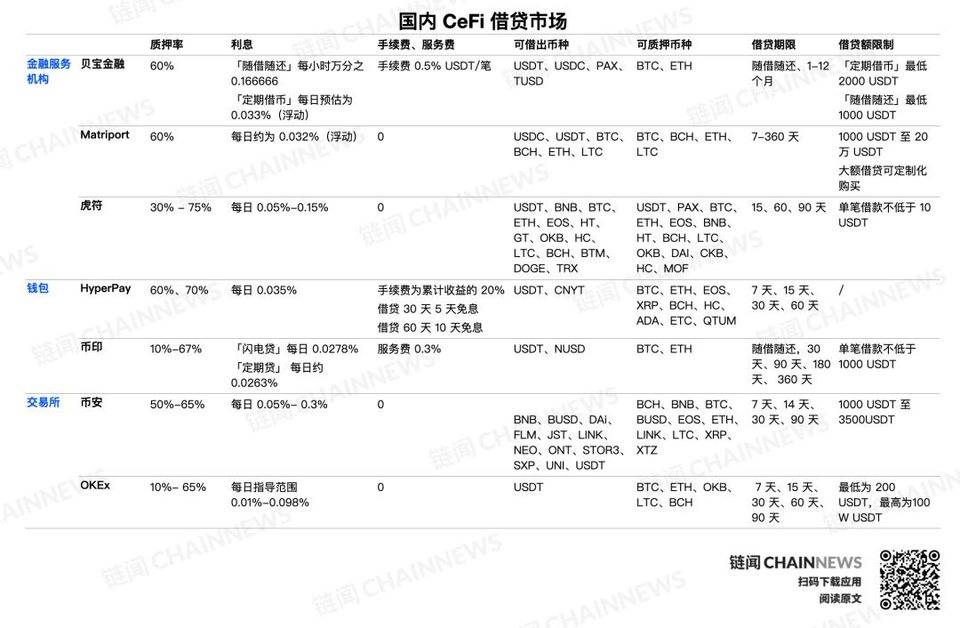 这里有一份 CeFi 理财进阶版 2.0 攻略，请收好