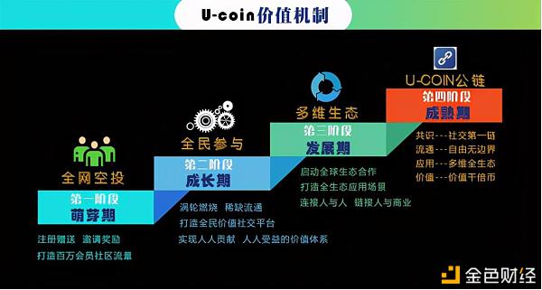 U-Coin致力于全球跨境支付