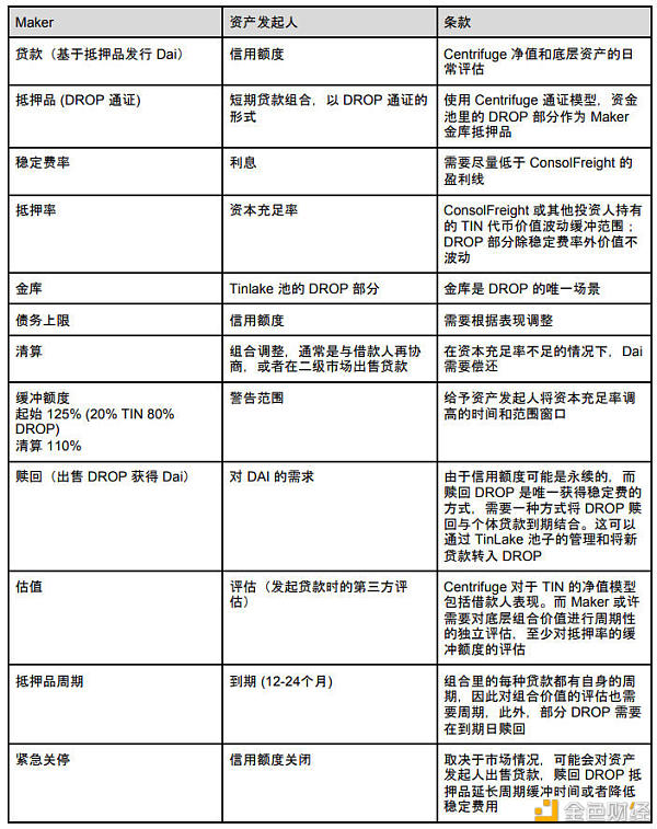 币世界-MakerDAO引入现实资产，一文了解具体实施方案