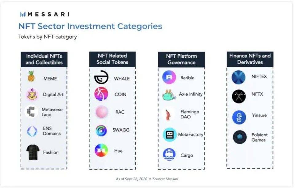 Messari 年度报告：2021 加密货币投资十大趋势