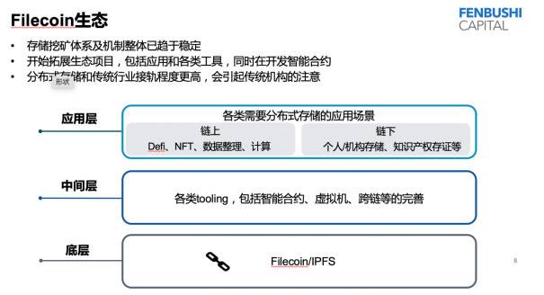 黄凌波：解读 2021 分布式资本投资策略与布局