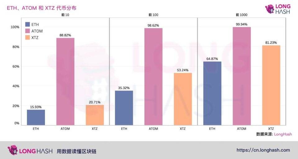 四维度解析公链发展：节点数、独立地址、流通市值与 DApp