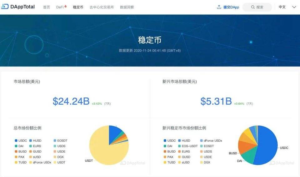 USDC 入侵委内瑞拉，美元霸主地位在数字货币领域延续？