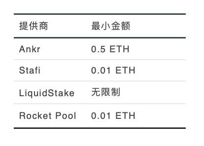 火币 DeFi Labs：全面解析以太坊 7 大代币化比特币方案