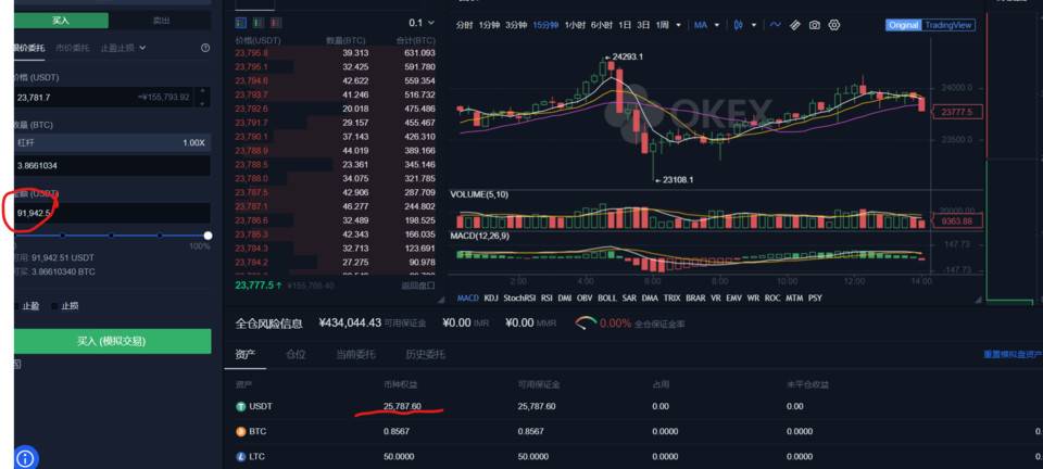 OKEx「统一账户」公测完全指南——开启交易新时代