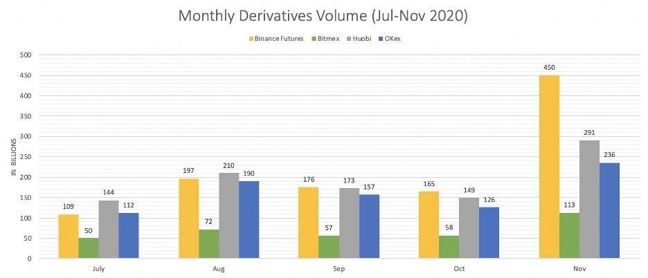 币安合约：2020 年总结及 2021 年展望