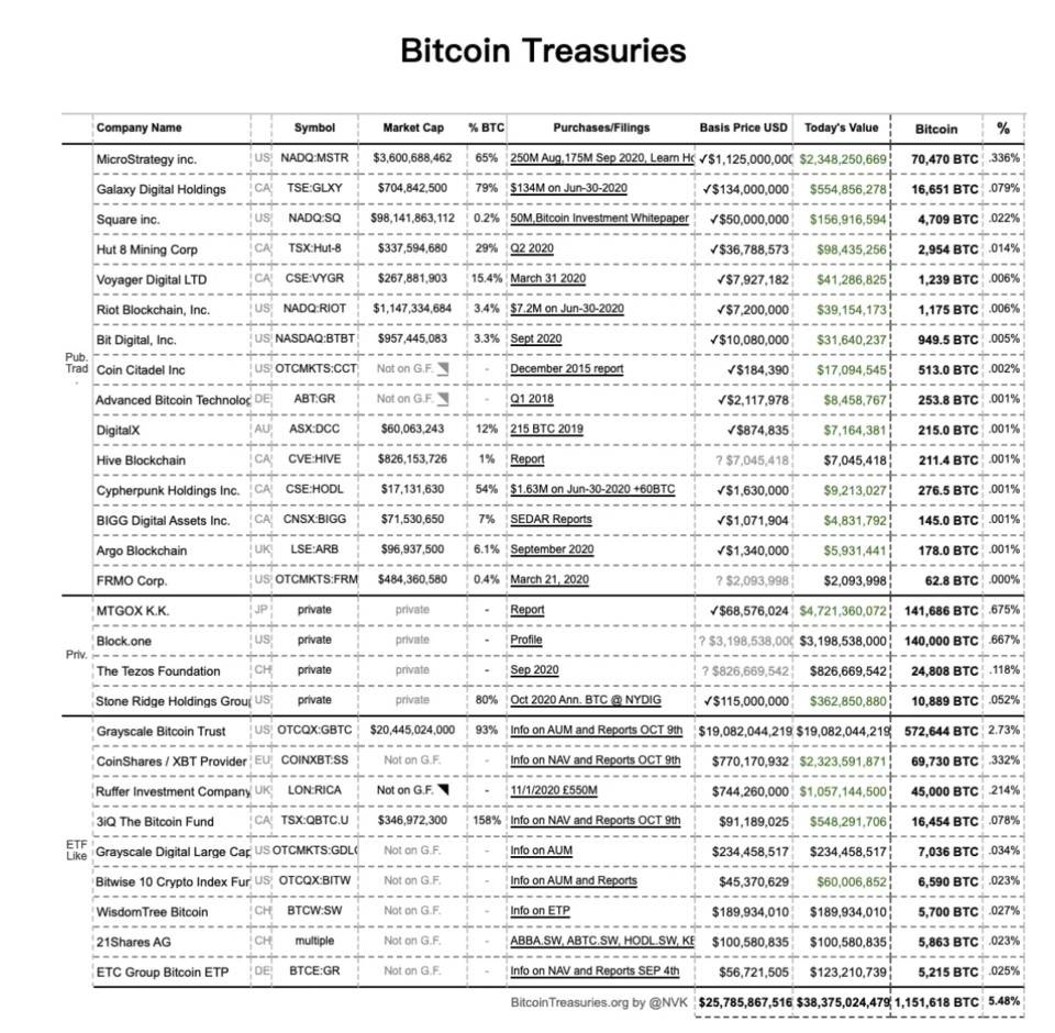 比特币能走向茅台线吗？从定价模型与市场结构等角度分析