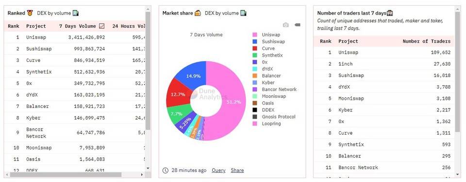 收藏这五款 DeFi 分析工具，捕捉 DeFi 世界最新投资机会