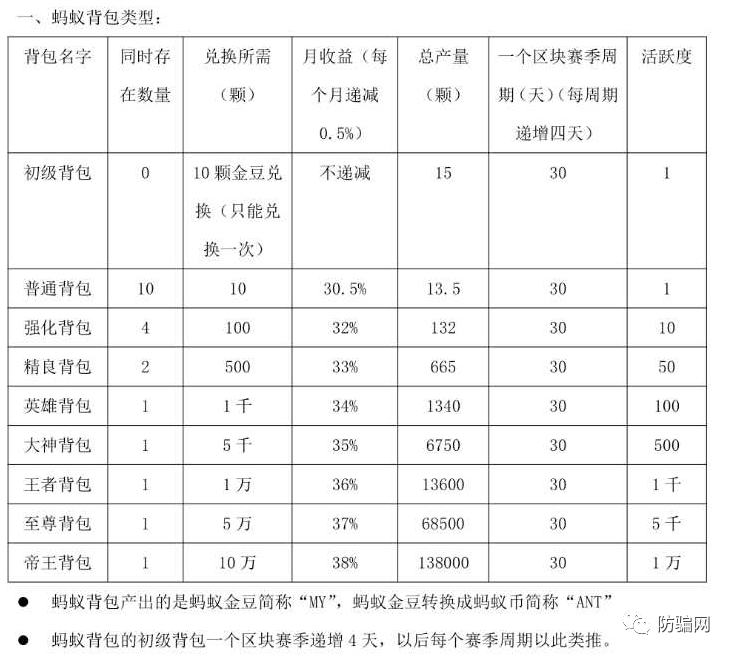 蚂蚁短视频骗局曝光：每天三分钟，就能赚钱是真的吗？插图(1)