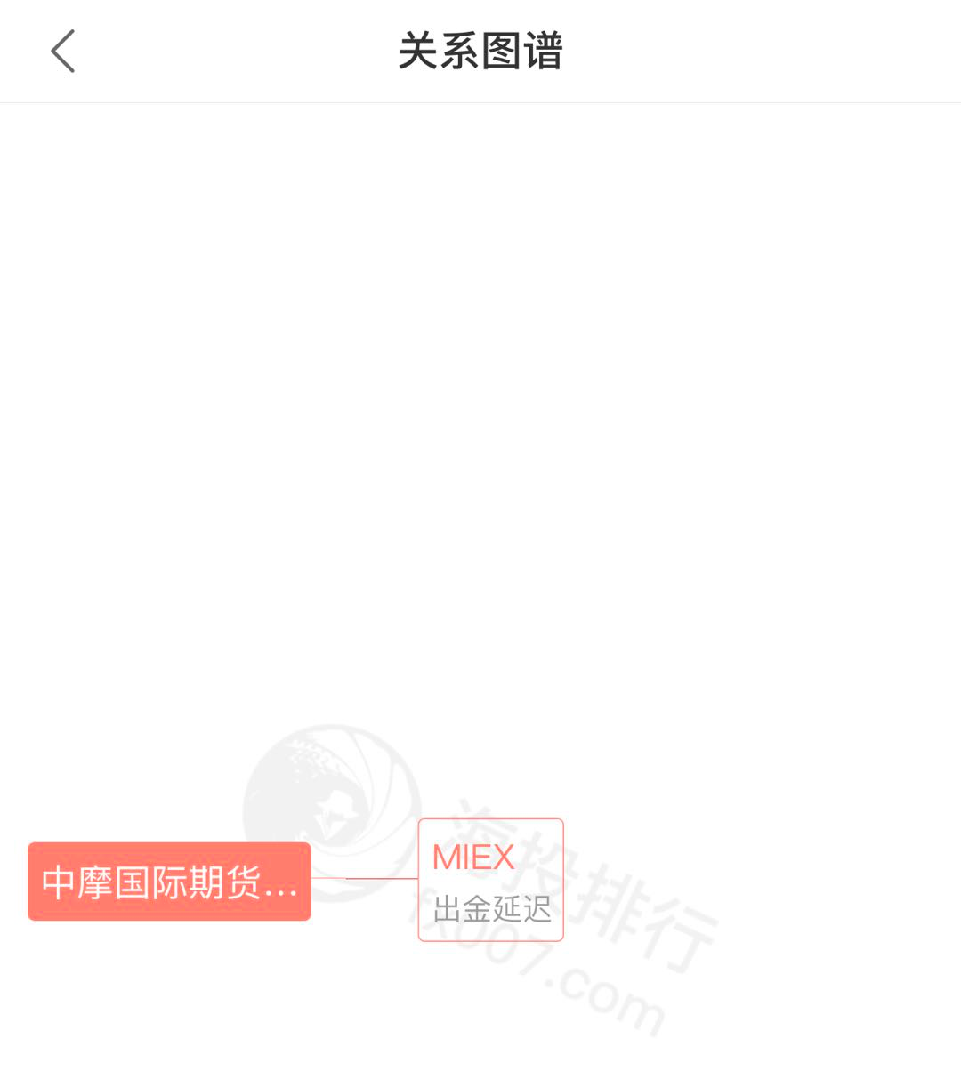 新贸链cncc最新消息: “MIEX”、“中摩国际期货”联合“新贸链”割韭菜跑路了! 套路曝光！插图(3)