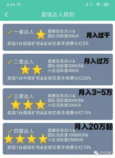 注册资金100万的资金盘“好玩吧”即将以30亿市值在香港主板上市？韭菜们醒醒吧！插图(10)