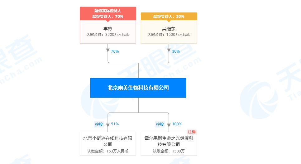 “佳合家美”运营方北京幽美公司因涉嫌传销被临西县公安局立案侦查插图(5)