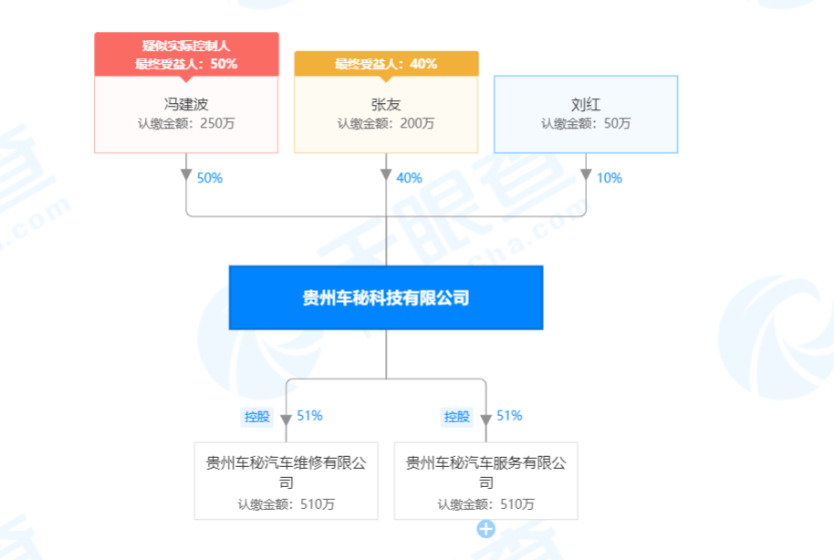 车秘最新消息: 车秘App公司已跑路？事实是被监管部门联合立案侦查插图(9)