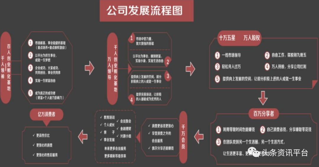 鑫优会新零售商城赚钱靠谱吗?“六大赚钱方法”赚了谁的钱？插图(17)